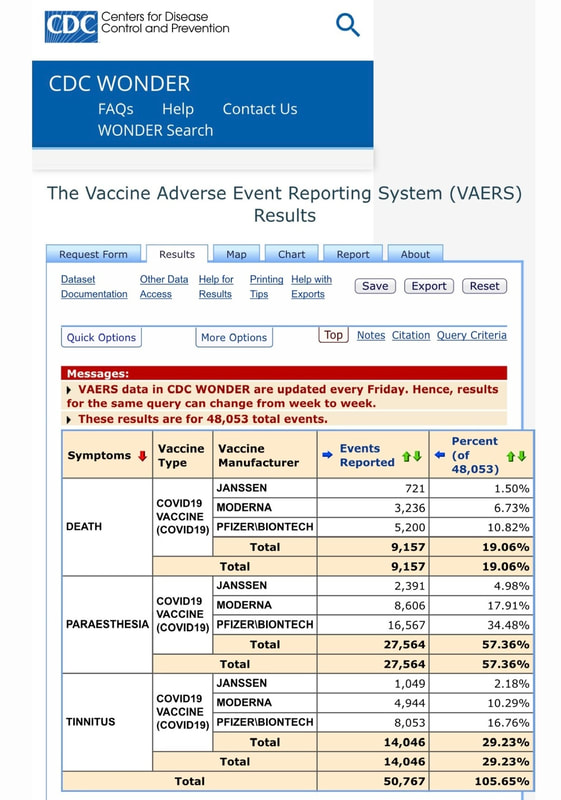 CDC Vaccine Stats